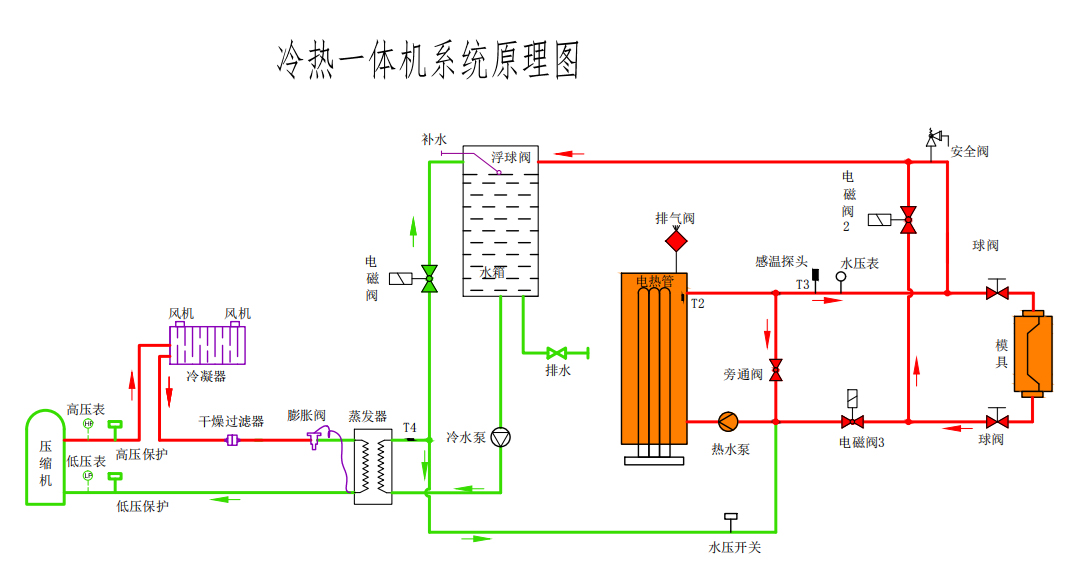 多組控溫冷熱一體機原理圖