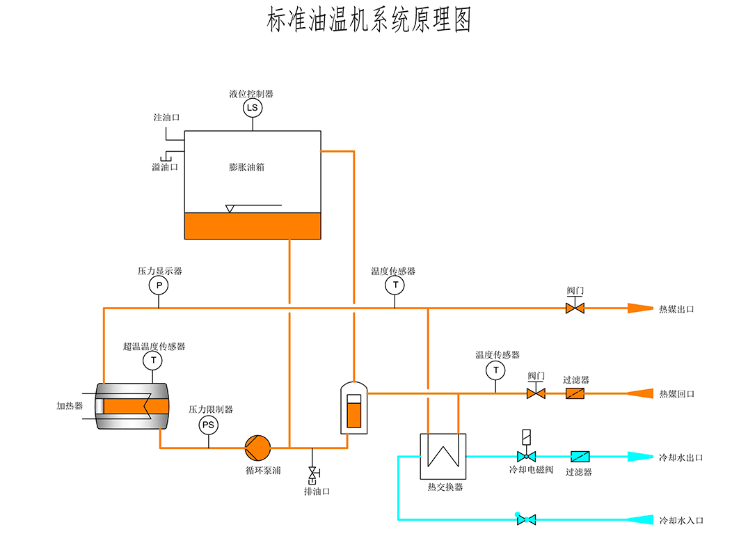 油式模溫機原理圖