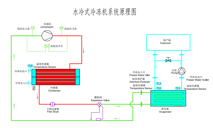 水冷箱式冷水機原理圖