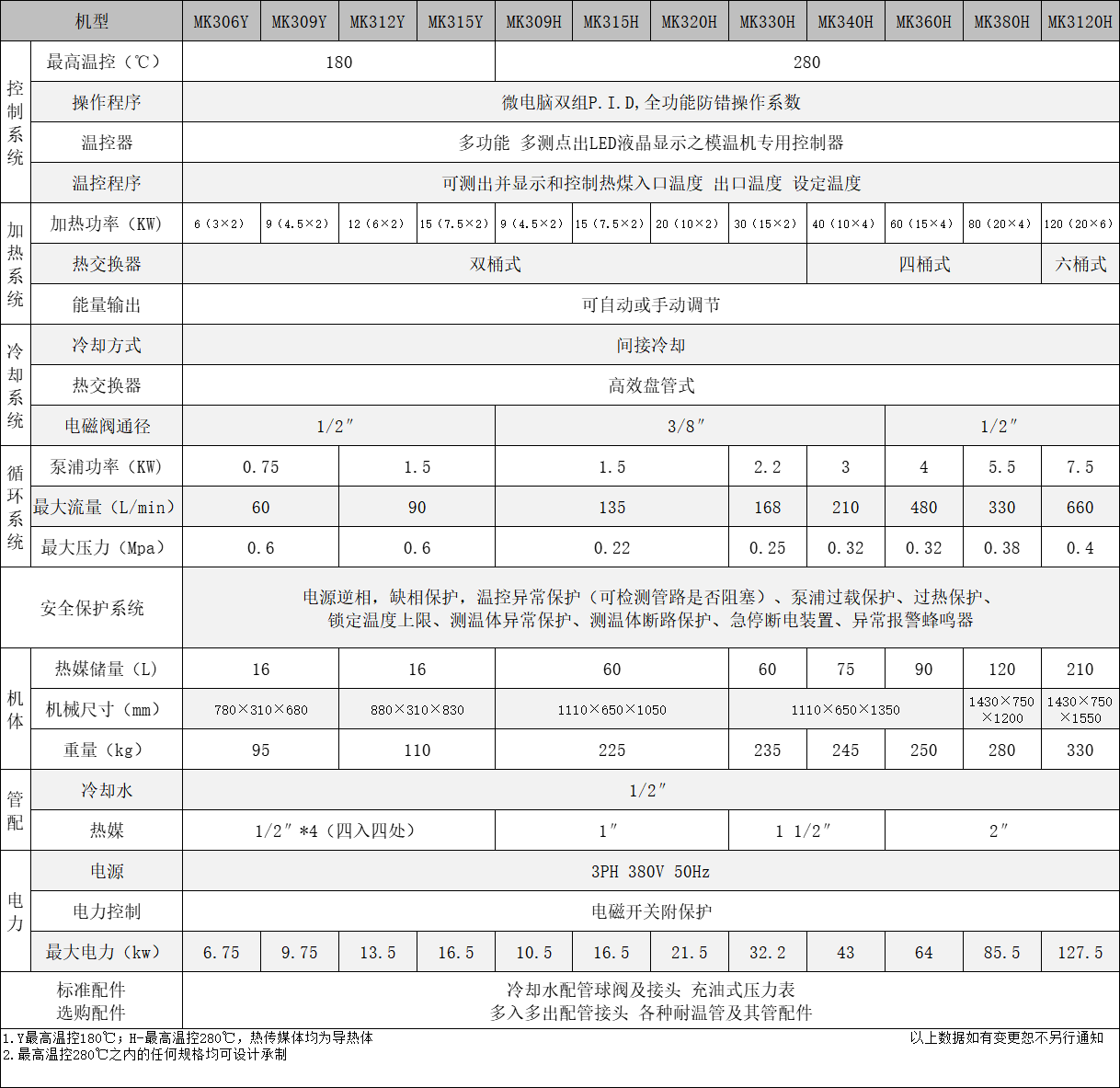 油式模溫機(jī)非標(biāo)定制